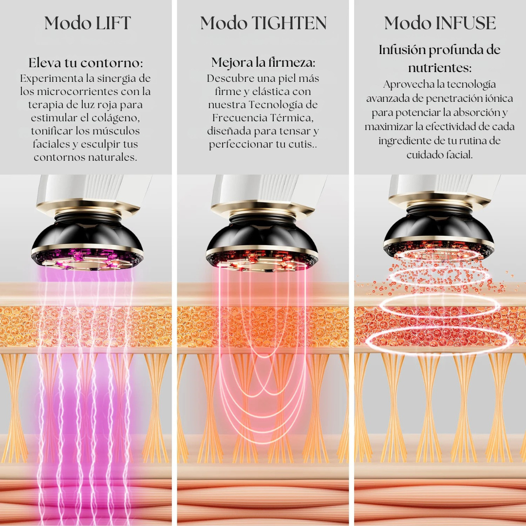 Dispositivo Facial ALUNA™ + Sérum Gratis | Nº1 En SkinCare España